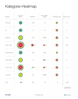 Bild: Pressemitteilung / Marktplatztrends 2022: Raus aus der Nische und rein in Secondhand