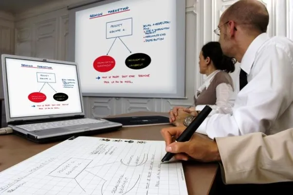 Planziel für 2009 - „Gewinnsteigerung beginnt mit effizienten Meetings“ Bild: Planziel für 2009 - „Gewinnsteigerung beginnt mit effizienten Meetings“