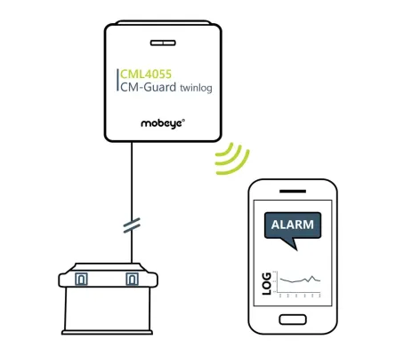 Bild: Mobeye CM-Guard TwinLog CML4055 - Batterieüberwachung verhindert Schäden