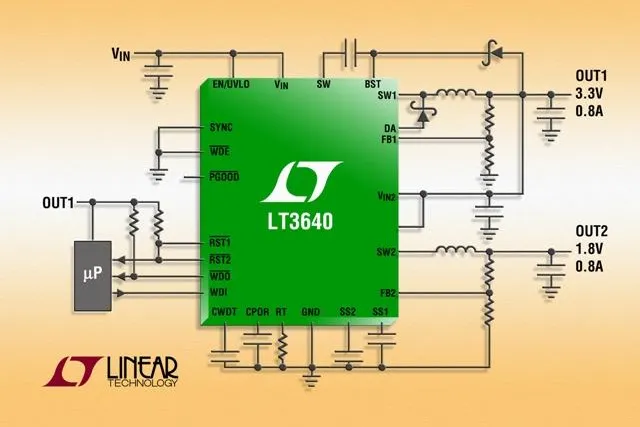 Linear Technology: 2MHz-Zweikanal-Abwärtsregler für Eingangsspannungen bis 35V Bild: Linear Technology: 2MHz-Zweikanal-Abwärtsregler für Eingangsspannungen bis 35V