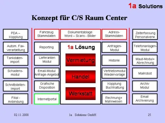 Bild: Die neue Softwarelösung für C/S Raumcenter GmbH