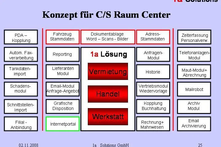 Bild: Die neue Softwarelösung für C/S Raumcenter GmbH