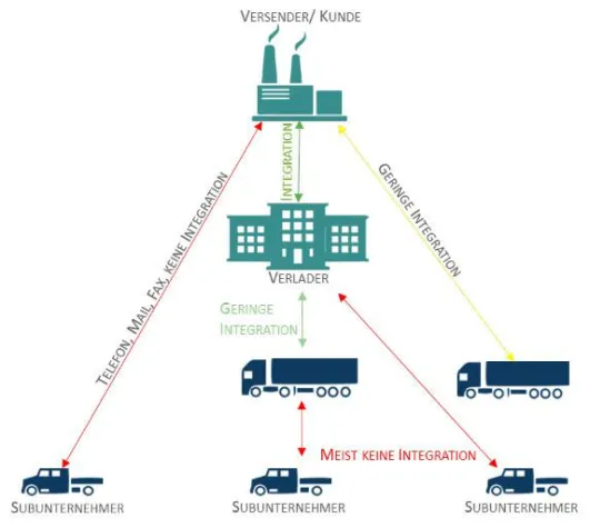 Bild: Live-Infos zu allen Prozessen entlang der Lieferkette