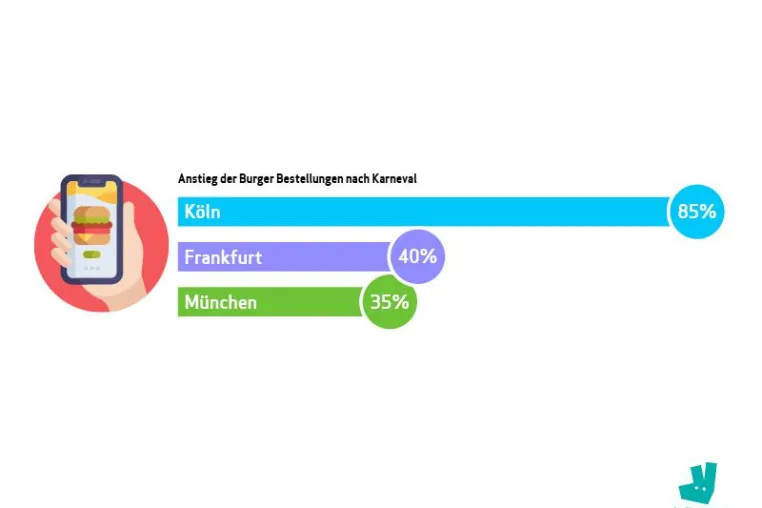 Alaaf und wohl bekomm’s! – Alles fit für das närrische Treiben Bild: Alaaf und wohl bekomm’s! – Alles fit für das närrische Treiben