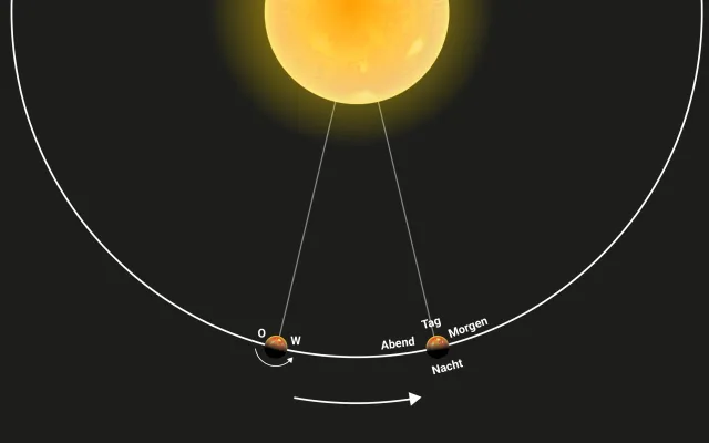 Bild: Von der Dämmerung bis zum Morgengrauen auf dem Exoplaneten WASP-121 b