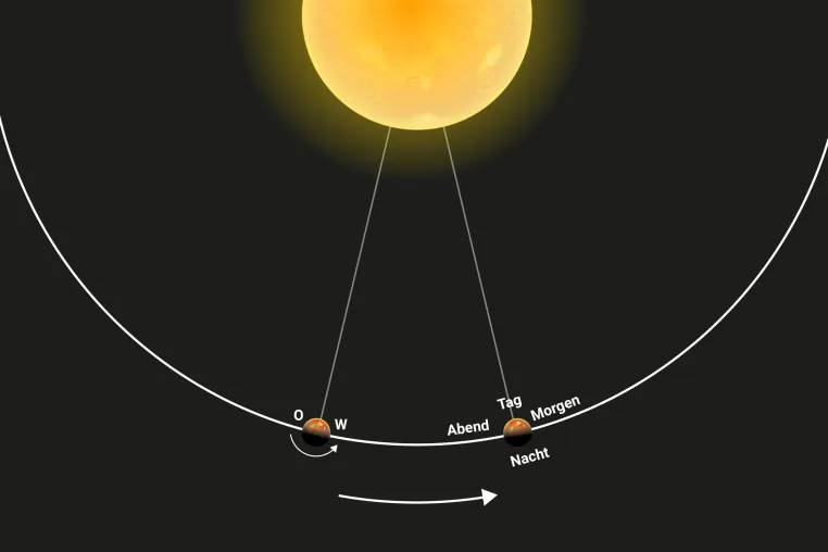 Bild: Von der Dämmerung bis zum Morgengrauen auf dem Exoplaneten WASP-121 b