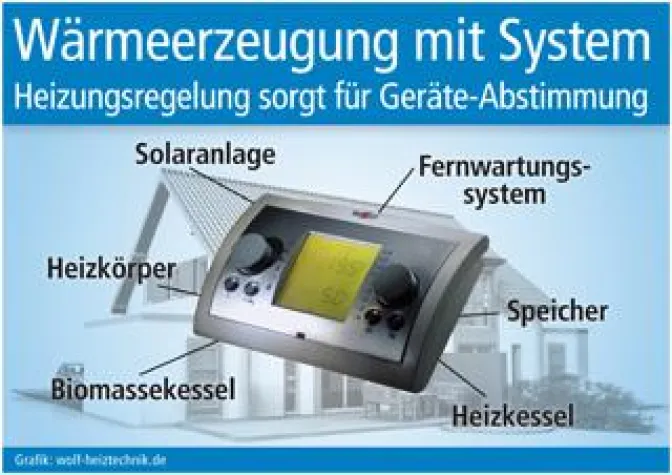 Wärmeerzeugung mit System Bild: Wärmeerzeugung mit System