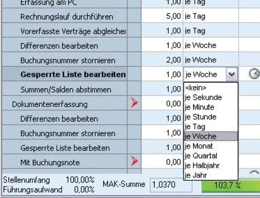 Bild: Softwaregestützte Personalbedarfsplanung – ibo Personalbemessung schlägt Brücke zwischen Theorie und Praxis