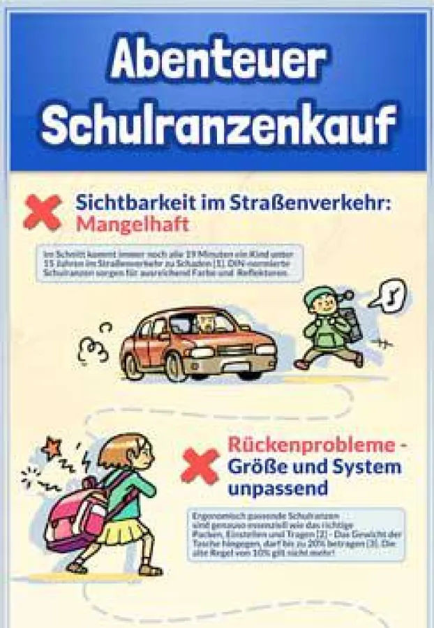 Die Probleme beim Ranzenkauf als Infografik
