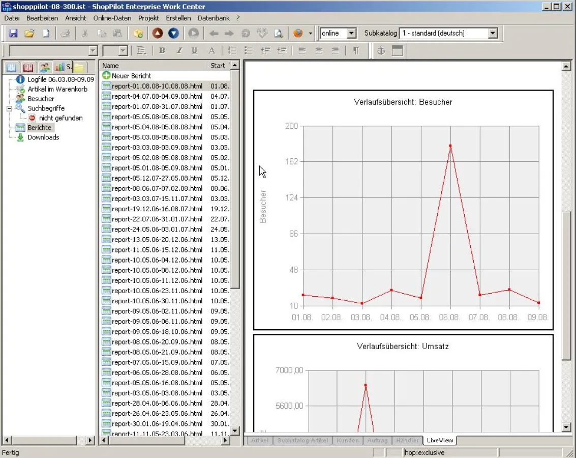 Der Bereich Statistik im ShopPilot WorkCenter
