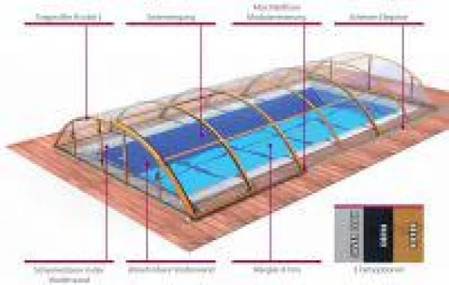 Badespaß im eigenen Swimmingpool für die ganze Familie Bild: Badespaß im eigenen Swimmingpool für die ganze Familie