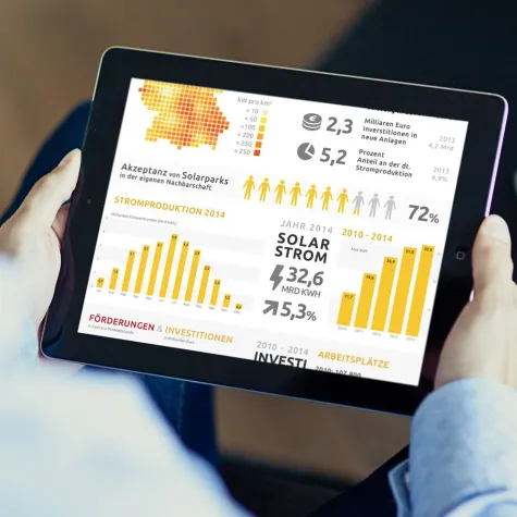 Bild: Photovoltaik Factsheet Deutschland