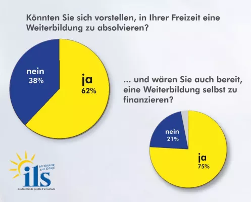Bild: Die Deutschen investieren Zeit und Geld in ihre Qualifikation
