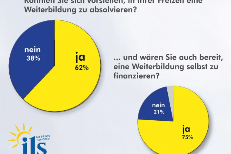 Bild: Die Deutschen investieren Zeit und Geld in ihre Qualifikation