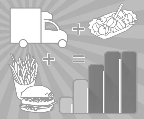Bild: O’s Curry: Weltneuheit beim führendem Food-Truck-Franchise System – der O’s Food-Truck Umsatz Kalkulator.