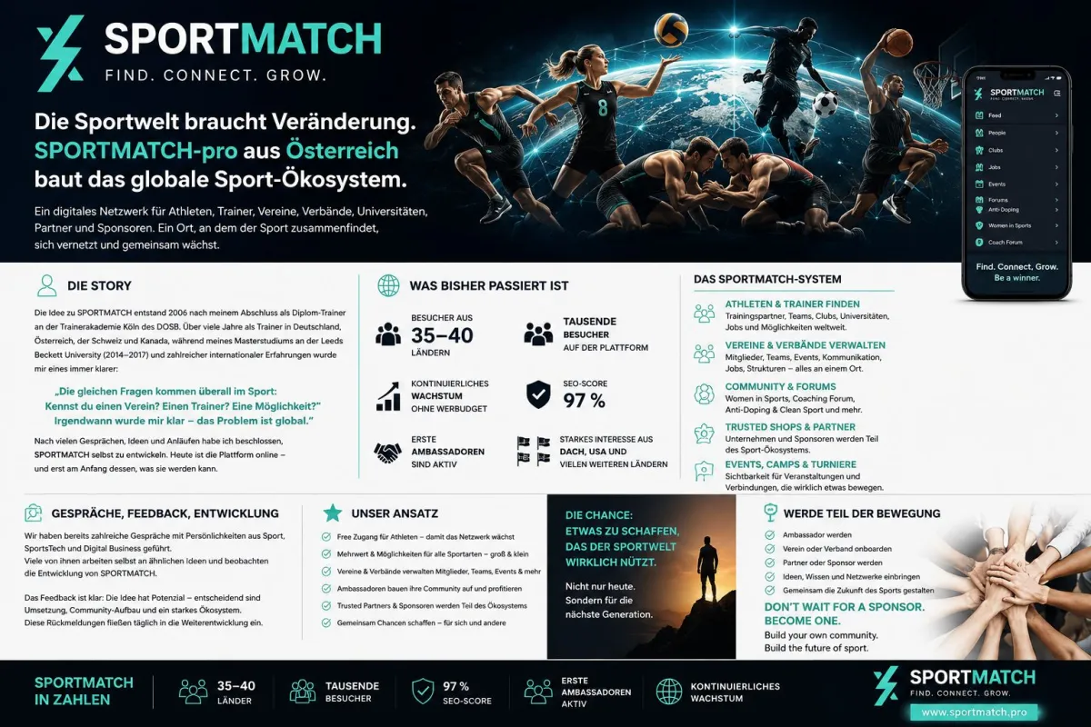 sportmatch entwicklung (© AI erstelltes Bild Rechte unter Vorbehalt Christian Graupeter)