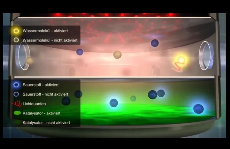 Bild: Active Air erfolgreich bei Fibromyalgie eingesetzt