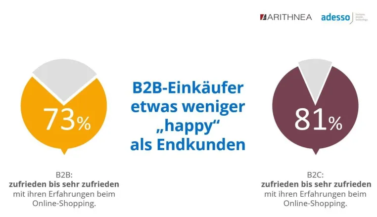 STUDIE: WAS ONLINE-KUNDEN WÜNSCHEN Bild: STUDIE: WAS ONLINE-KUNDEN WÜNSCHEN