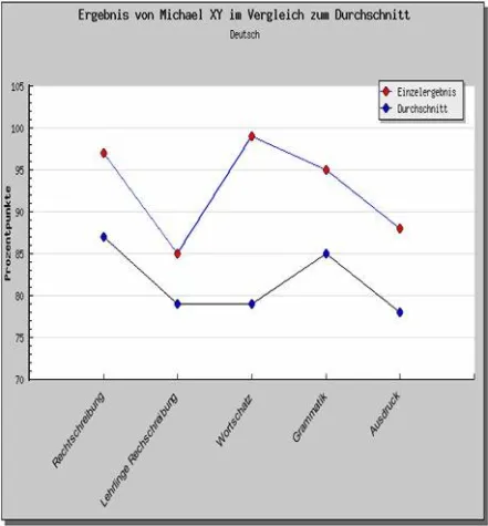 Bild: Online-Assessments, Evaluationen und Profilings selbst erstellen, durchführen und auswerten
