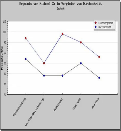 Online-Assessments, Evaluationen und Profilings selbst erstellen, durchführen und auswerten Bild: Online-Assessments, Evaluationen und Profilings selbst erstellen, durchführen und auswerten