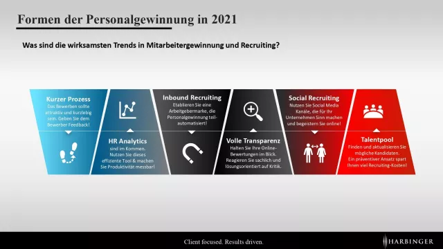 Bild: Personalgewinnung: Wie aus ideenlosen Arbeitgebern Bewerbermagnete werden | Strategien, Statistiken & Tipps