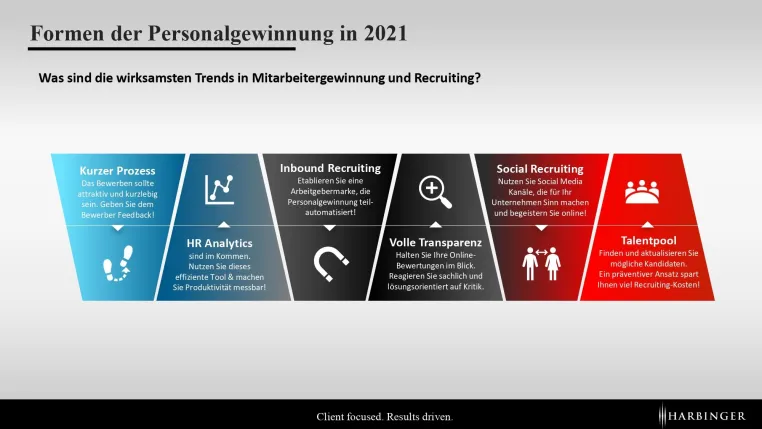 Bild: Personalgewinnung: Wie aus ideenlosen Arbeitgebern Bewerbermagnete werden | Strategien, Statistiken & Tipps