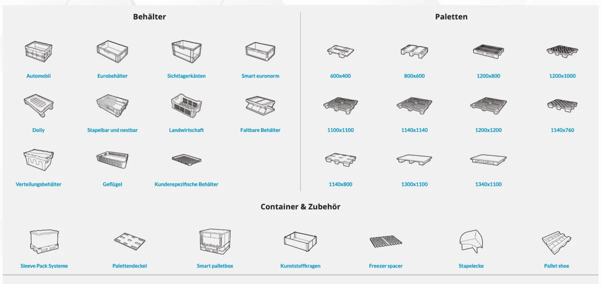 Produktübersicht von Gamma-Wopla und Smart-Flow (© Gamma-Wopla und Smart-Flow)