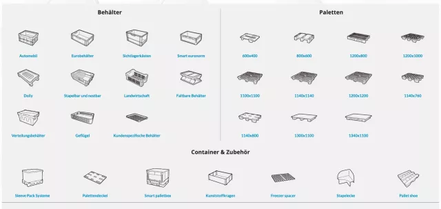 Gemeinsamer Webauftritt von Gamma-Wopla und Smart-Flow Bild: Gemeinsamer Webauftritt von Gamma-Wopla und Smart-Flow