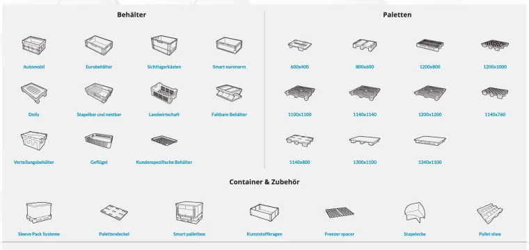 Bild: Gemeinsamer Webauftritt von Gamma-Wopla und Smart-Flow