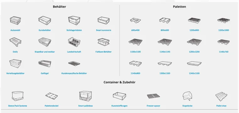 Bild: Gemeinsamer Webauftritt von Gamma-Wopla und Smart-Flow
