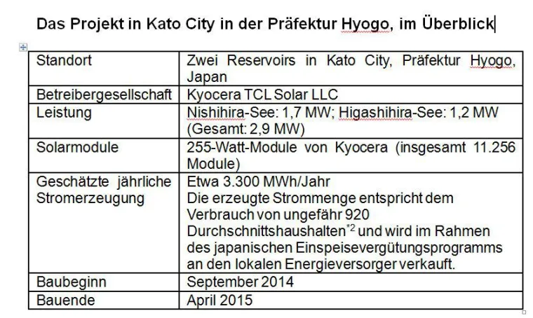Bild: Kyocera, Century Tokyo Leasing und Ciel et Terre geben Bau des größten schwimmenden Solarkraftwerks bekannt