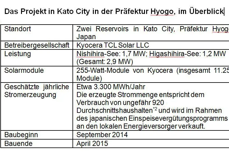 Bild: Kyocera, Century Tokyo Leasing und Ciel et Terre geben Bau des größten schwimmenden Solarkraftwerks bekannt