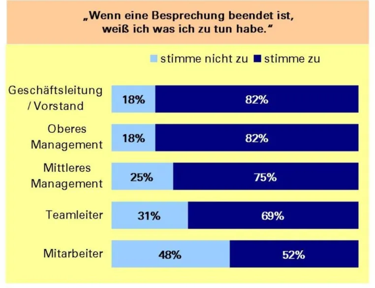 Bild: Studie Meetings 07: Wenn alles schläft und einer spricht