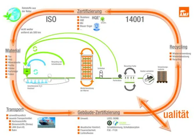 Bild: Ausgezeichnet – der Umwelt zu Liebe