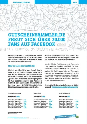 Bild: Gutscheinsammler.de freut sich über 20.000 Fans auf Facebook