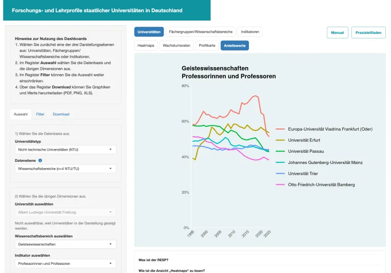Bild: Was macht eine Universität aus? Neues Dashboard zeigt fachliche Profile im Wandel