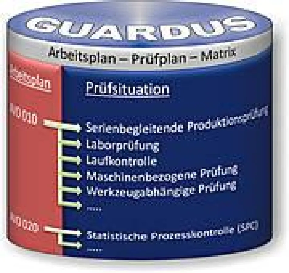 GUARDUS MES Arbeitsplan-Prüfplan-Matrix für reibungslose Fertigungsabläufe