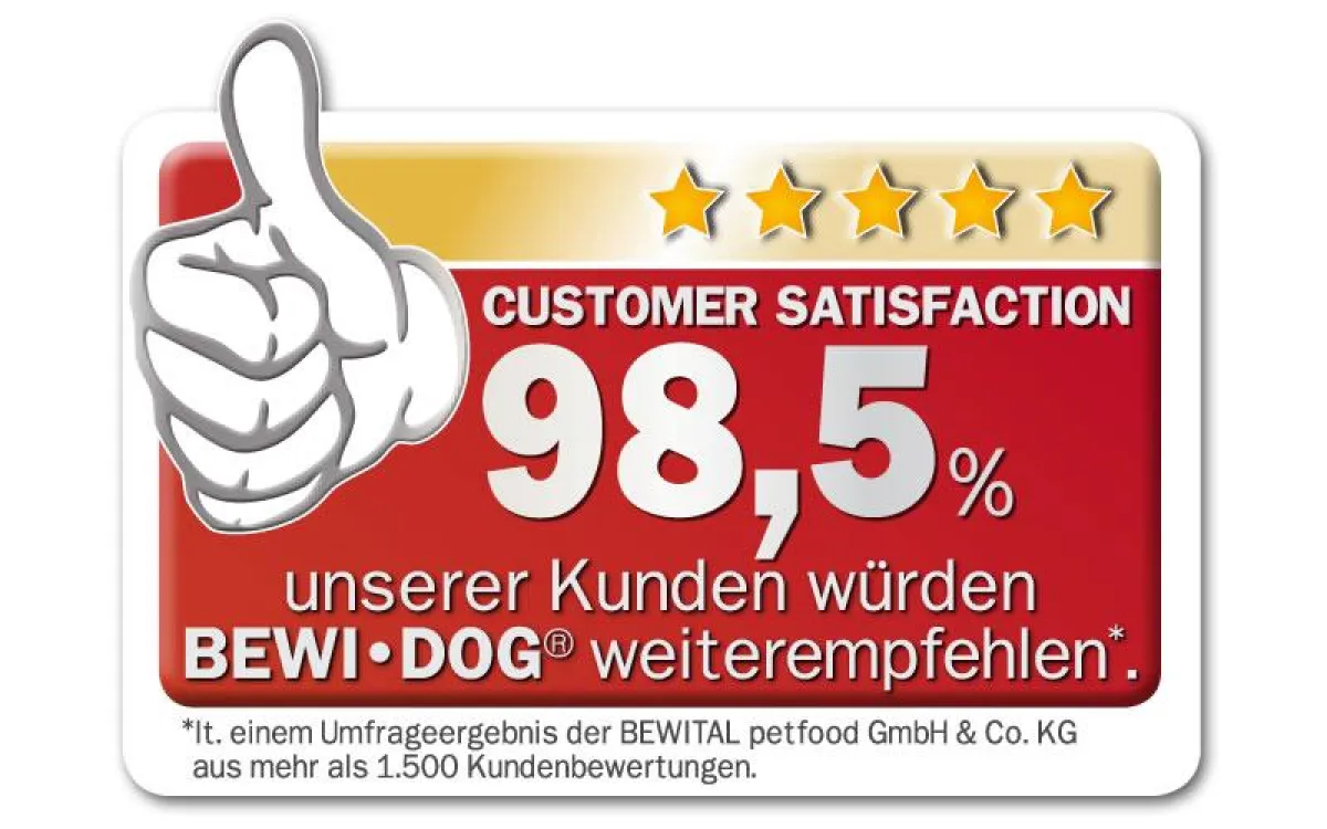 Bewital petfood freut sich über die Kundenzustimmung zu seiner Marke BEWI DOG