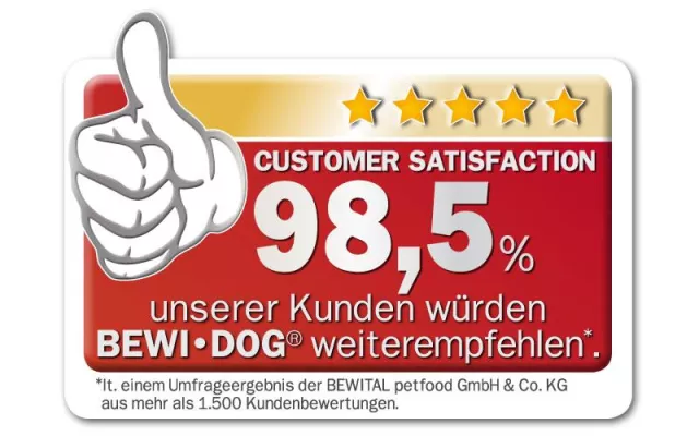 Bild: 98,5 Prozent der Kunden würden BEWI DOG® weiter empfehlen
