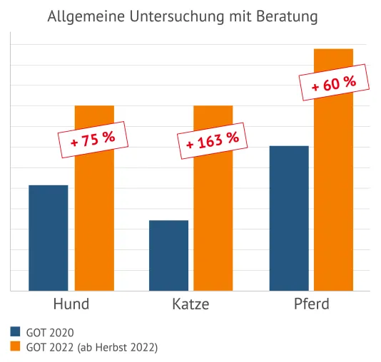 Bild: Neu auf vergleichen-und-sparen.de: So können sich Tierhalter vor steigenden Tierarztkosten schützen