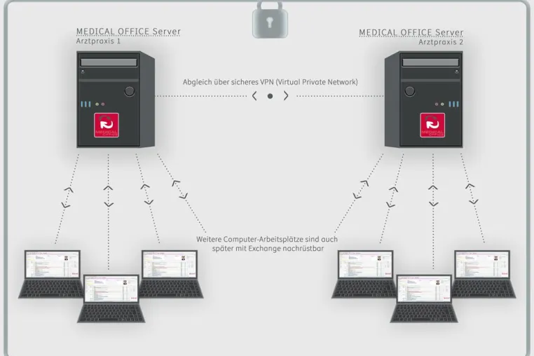 Bild: MEDICAL OFFICE Exchange für MVZ-Wachstum gerüstet