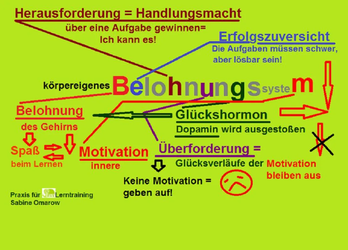 Wie entsteht innere Motivation?