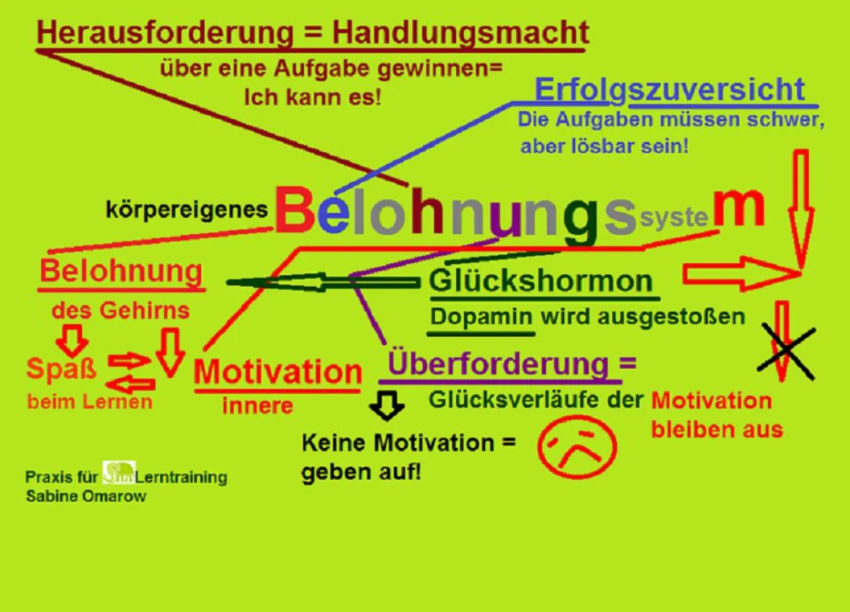 Wie entsteht innere Motivation?