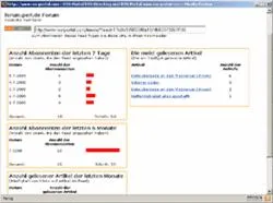 Bild: RSS-Verzeichnis RSS-Portal.com geht mit Statistik-Dienst für RSS-Feed an den Start