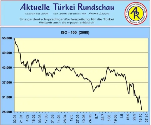 Bild: Eilmeldung - Türkische Börse bricht um 60 Prozent ein