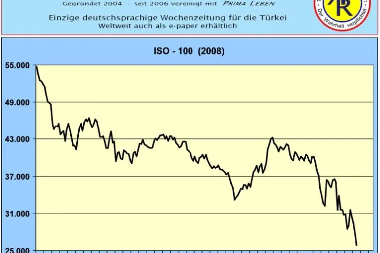Eilmeldung - Türkische Börse bricht um 60 Prozent ein Bild: Eilmeldung - Türkische Börse bricht um 60 Prozent ein