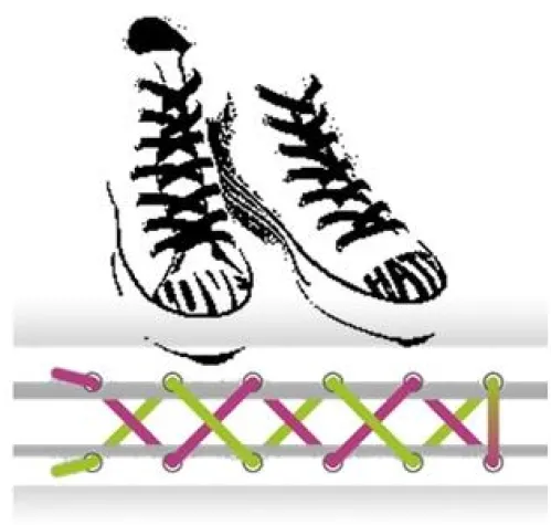 Bild: Schuhe pfiffig binden