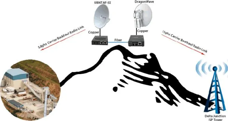 High-Speed-Internetzugang über einen Berggipfel bei Temperaturen von -30°C und über 30cm radialer Eisdicke Bild: High-Speed-Internetzugang über einen Berggipfel bei Temperaturen von -30°C und über 30cm radialer Eisdicke