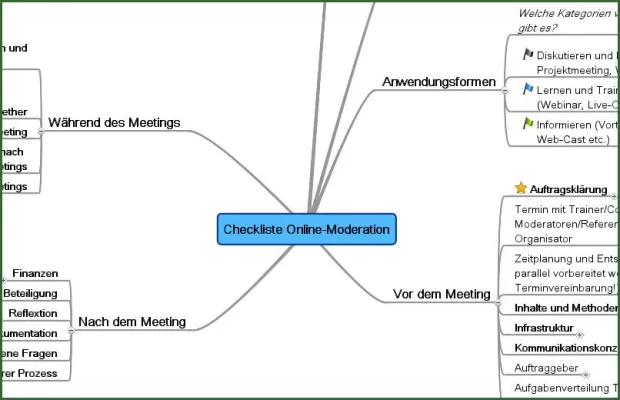 Bild: Online-Community sammelt Expertenwissen für erfolgreiche Meetings über das Internet