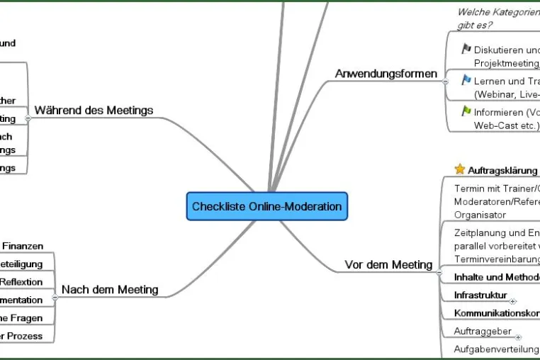 Online-Community sammelt Expertenwissen für erfolgreiche Meetings über das Internet Bild: Online-Community sammelt Expertenwissen für erfolgreiche Meetings über das Internet